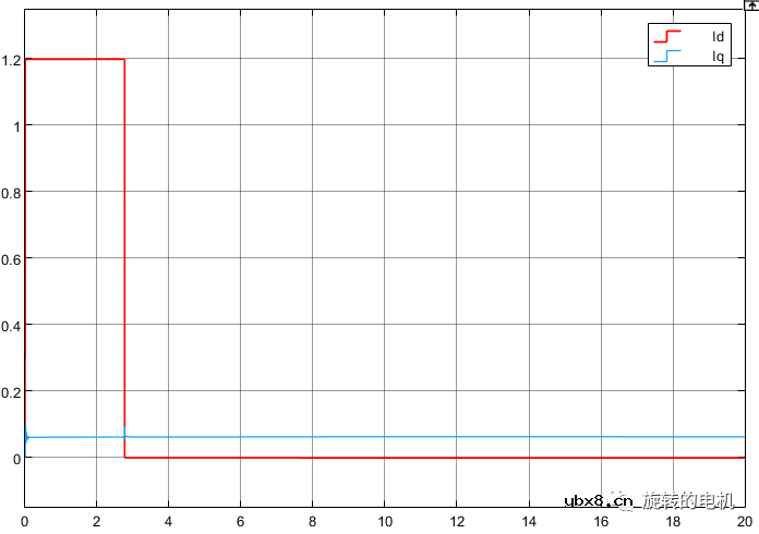 基于滑膜观测器SMO的无感控制+Matlab/Simulink仿真详解