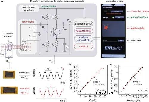 无源无线全纺织可穿戴传感器系统用于人体运动实时监测