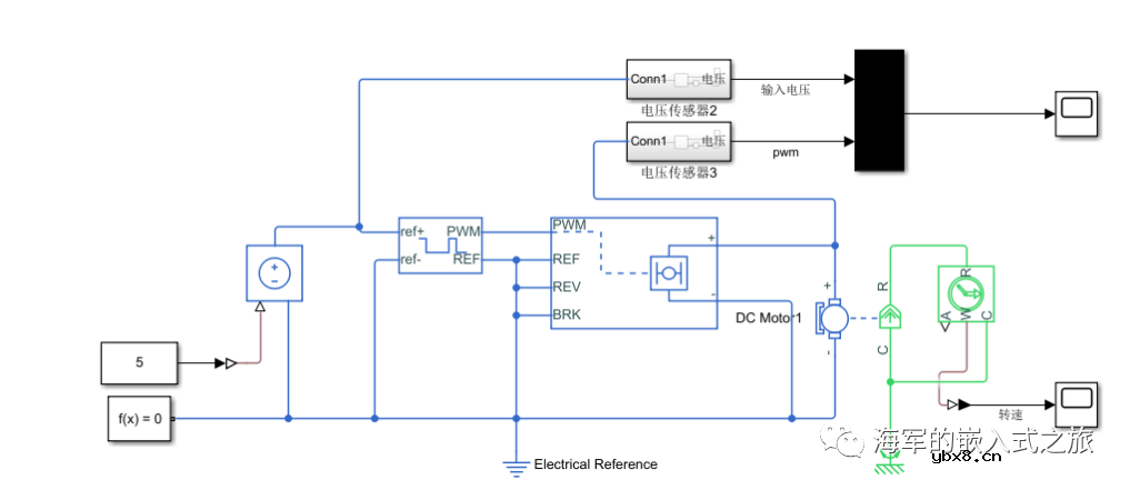 直流电机调速（simulink）—电机篇