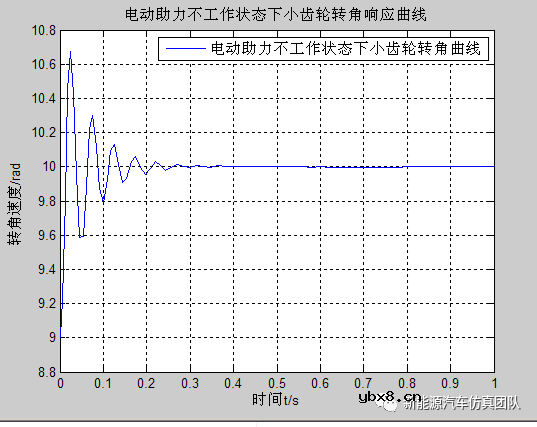 怎么设计一种基于Simulink的电机助力转向系统呢？