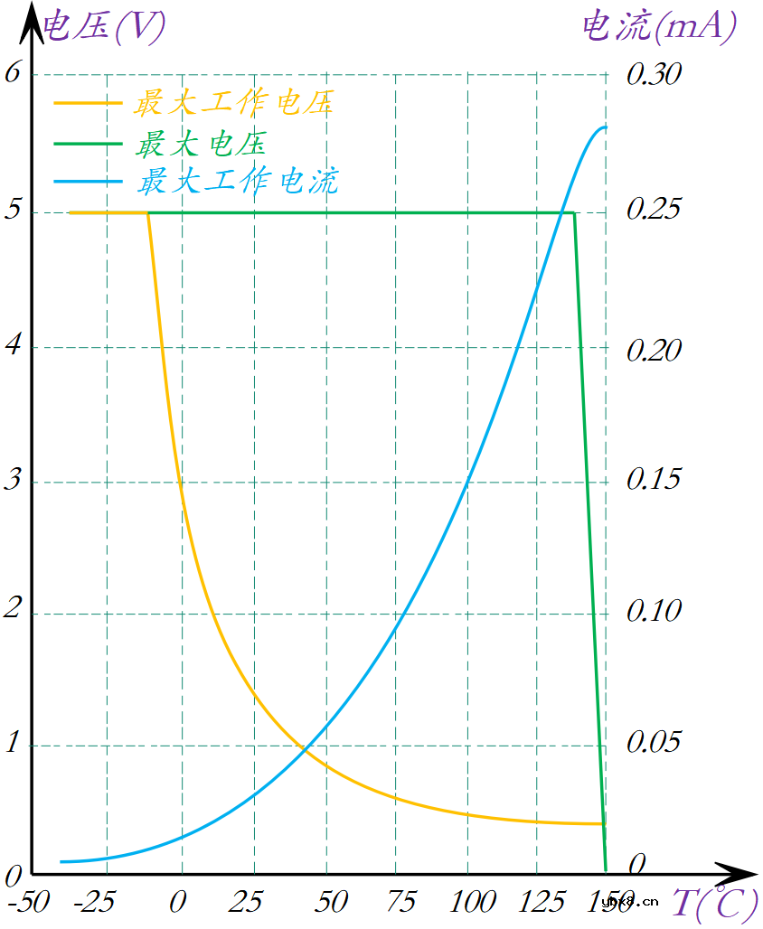 NTC的特性与选型介绍