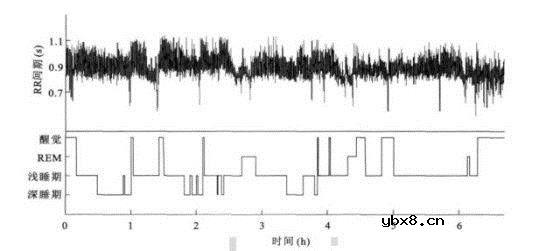 传感器在智能穿戴设备中的应用