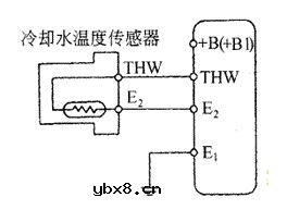 汽车传感器检测技巧16则，一般人我不告诉他！