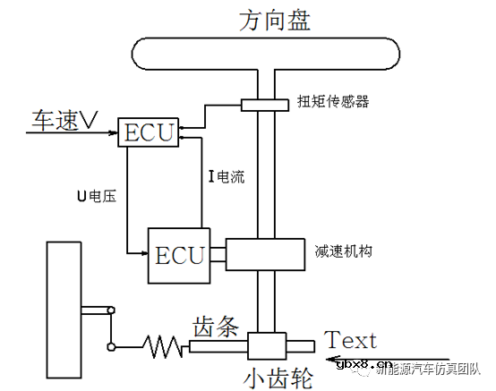 怎么设计一种基于Simulink的电机助力转向系统呢？