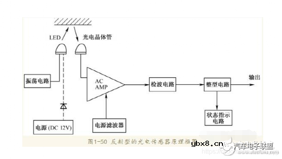 车速传感器的原理 车速传感器的输出信号