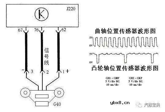 汽车传感器检测技巧16则，一般人我不告诉他！