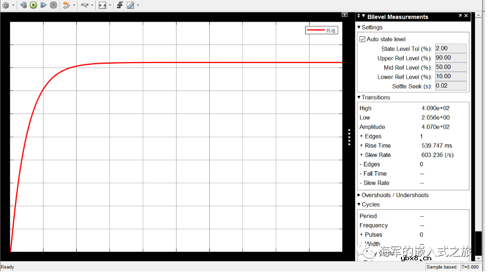 直流电机调速（simulink）—电机篇