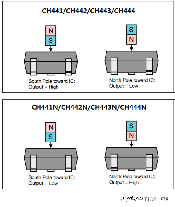 电力机车电子脚踏开关中使用的霍尔开关CHA442