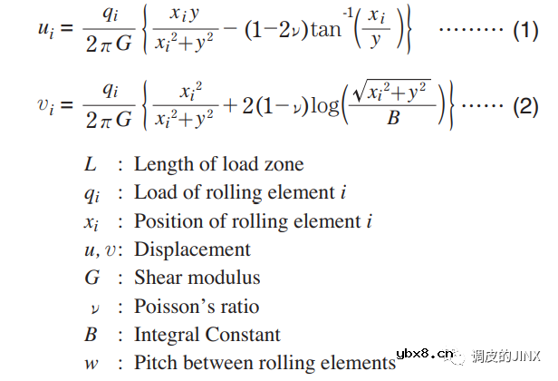 电机轴承外圈蠕变的不同机理