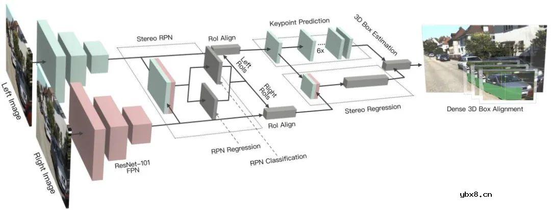 浅析自动驾驶视觉感知算法