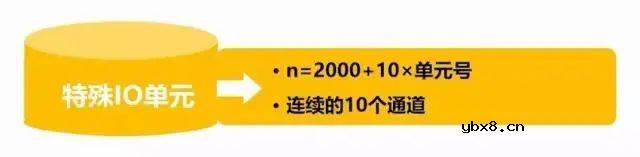 欧姆龙PLC的地址原来是这样分配的