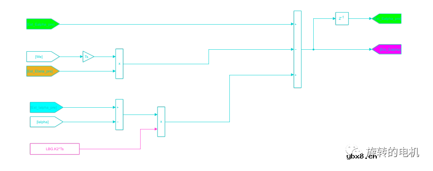 基于龙伯格观测器Luenberger的无感控制+Matlab/Simulink仿真
