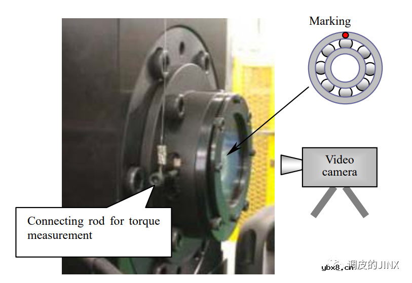 电机轴承外圈蠕变的不同机理