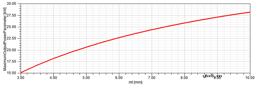 磁钢厚度对电机性能起到什么作用？