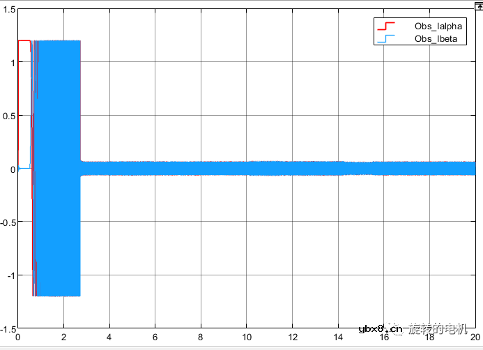 基于扩展卡尔曼滤波EKF的无感控制+Matlab/Simulink仿真案例