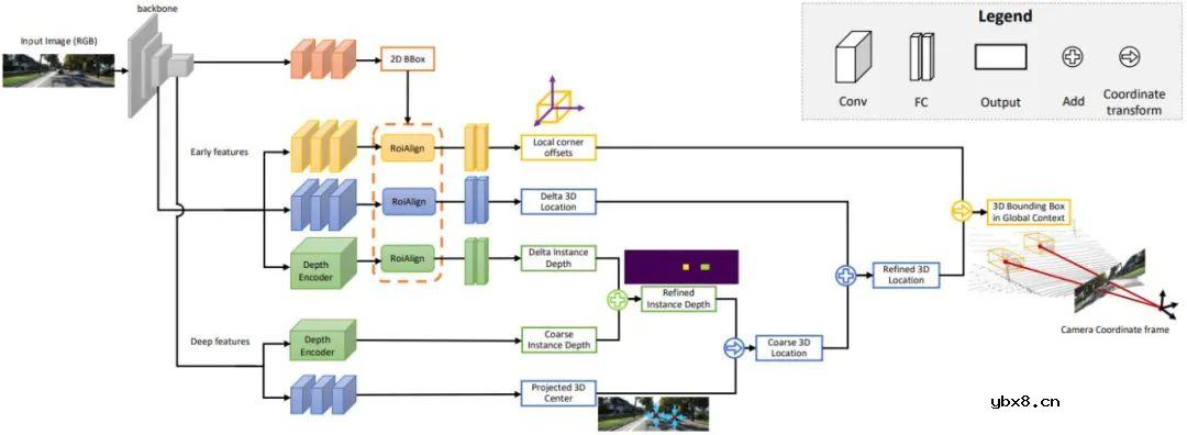 浅析自动驾驶视觉感知算法