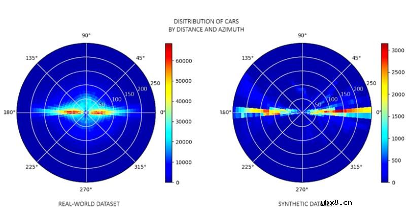 使用合成数据实现自动驾驶摄像感知系统聚焦远场物体