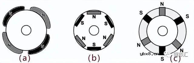 无刷直流电机BLDC最强科普收藏版
