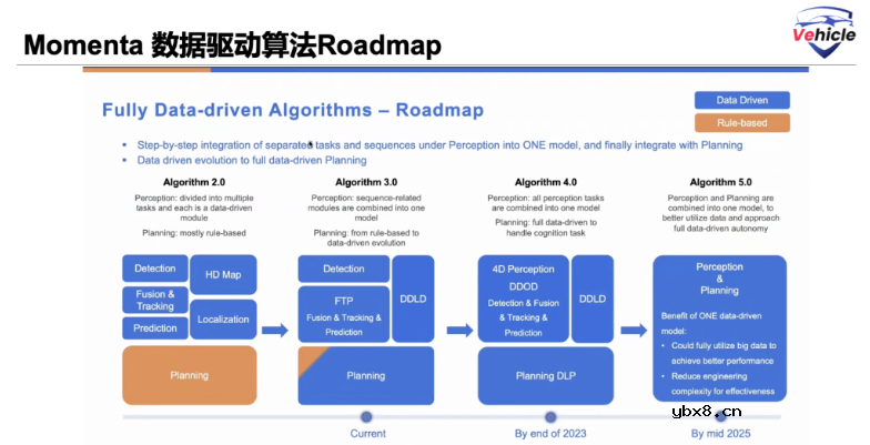 Momenta中场入局AI芯片的背后