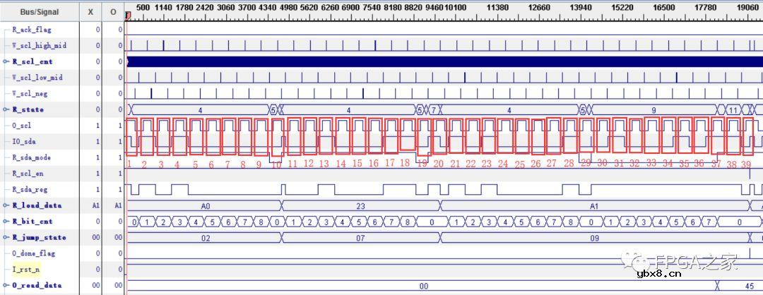 IIC总线的原理与Verilog实现