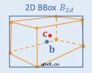 浅析自动驾驶视觉感知算法