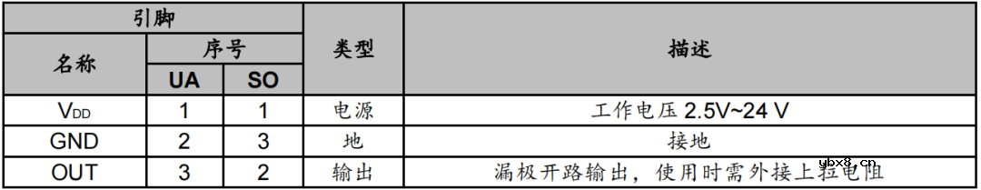 可编程数字单极霍尔效应传感器-SC243X系列(SC2434)