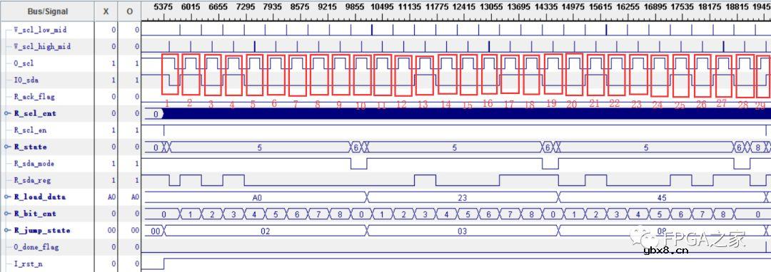 IIC总线的原理与Verilog实现