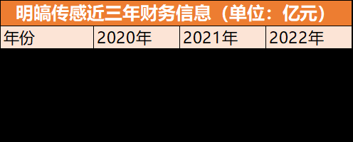 科创板要再迎一家MEMS传感器厂商？