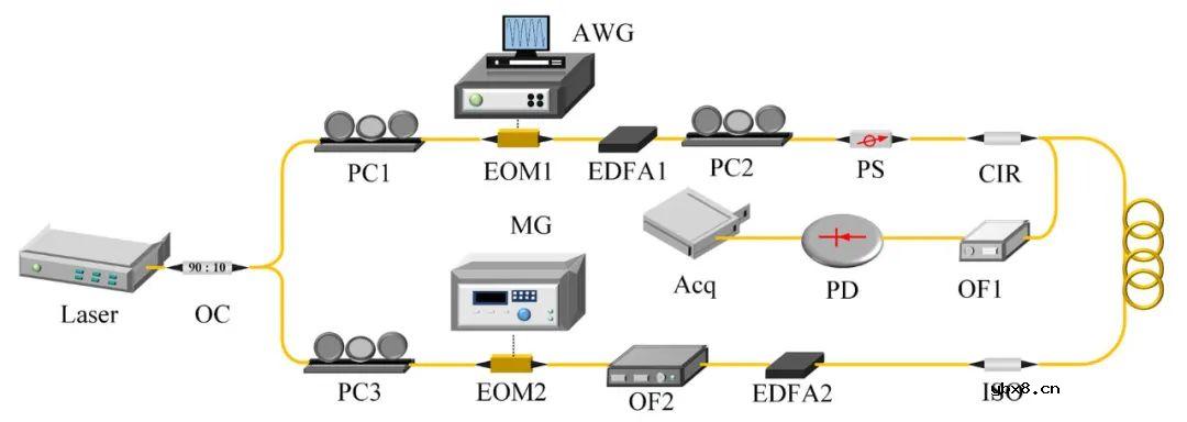 基于镀铝光纤准声阻抗匹配特性的分布式声阻抗传感器