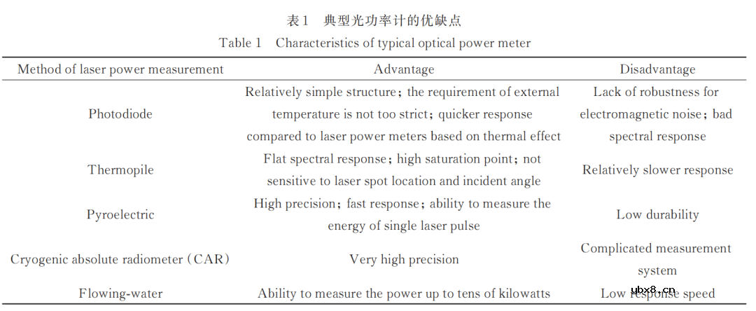 激光功率计有哪几种类型？如何测量激光功率？