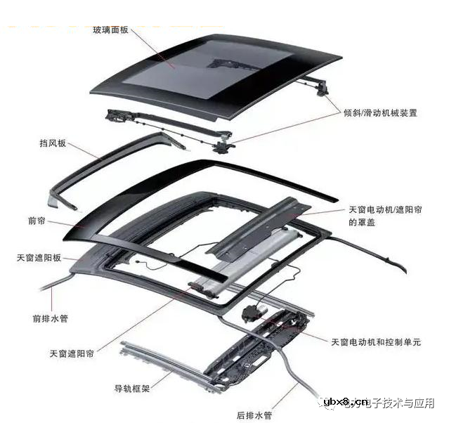 霍尔传感器IC在汽车电子中的应用