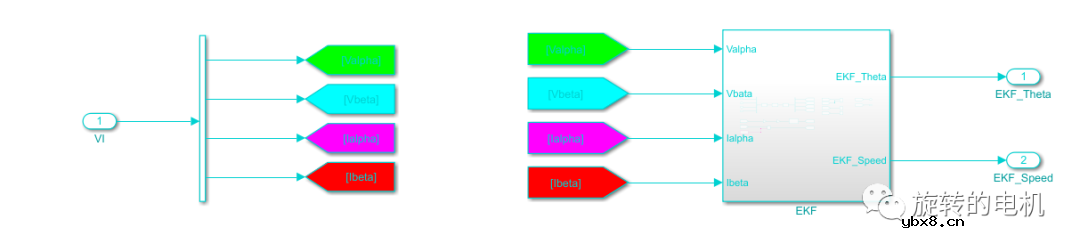 基于扩展卡尔曼滤波EKF的无感控制+Matlab/Simulink仿真案例