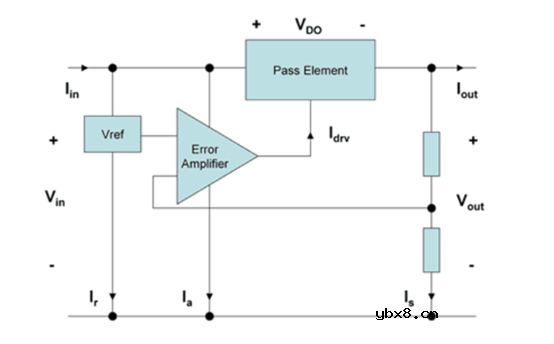 MCU供电电路的设计经验分享