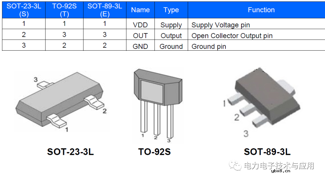 霍尔传感器IC在汽车电子中的应用