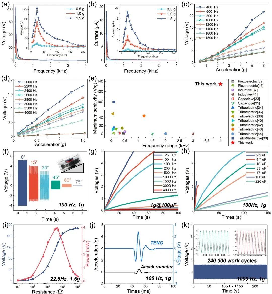 超宽频响应准零刚度高灵敏摩擦振动传感器