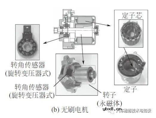 电动助力转向系统（EPS）的构成与工作原理