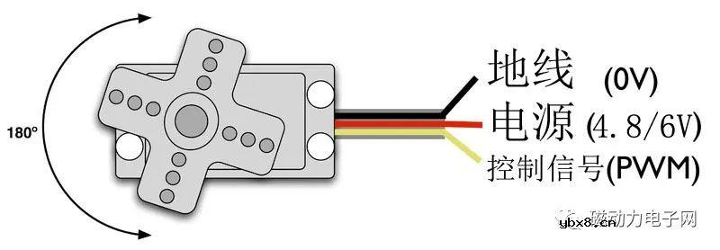 舵机是用来干什么的 舵机的组成及工作原理
