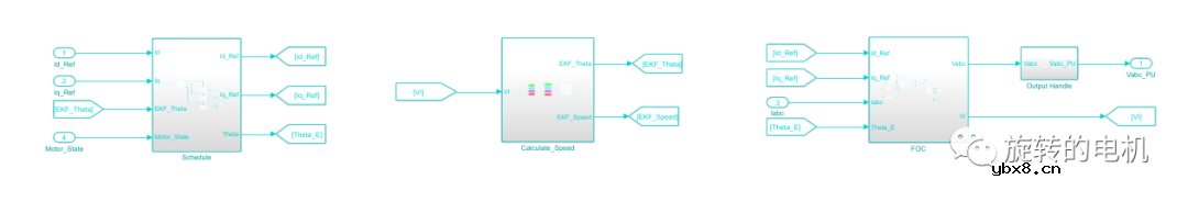 基于扩展卡尔曼滤波EKF的无感控制+Matlab/Simulink仿真案例