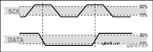 分享一个基于51单片机的湿度监测仿真和程序