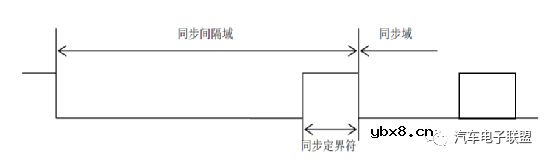 什么是LIN总线？车载总线之LIN总线概述