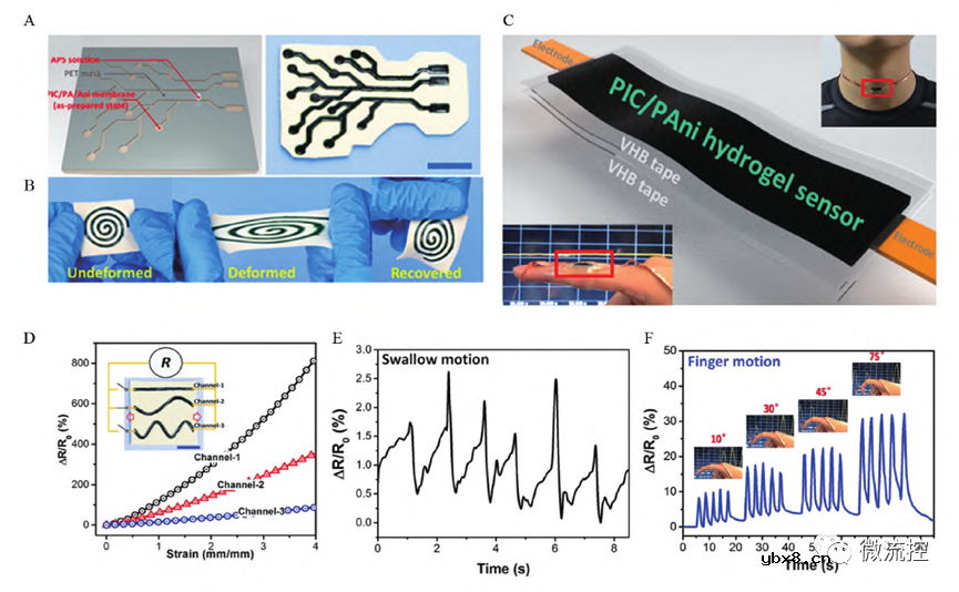 可穿戴生物电化学传感器的研究与应用进展综述