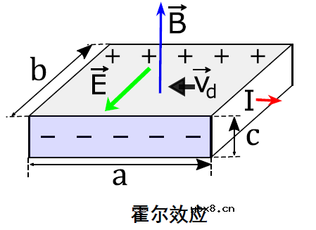霍尔传感器芯片选型介绍