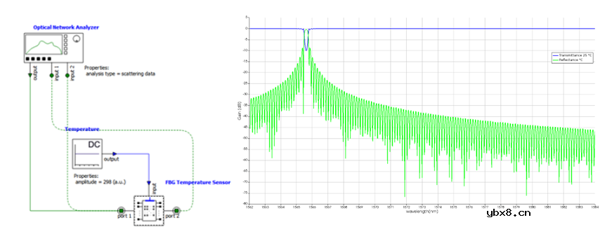 Lumerical光纤布拉格光栅温度传感器的仿真模拟