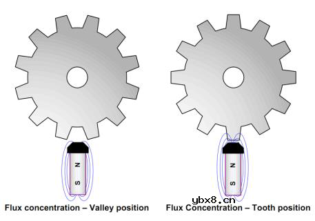 霍尔传感器芯片选型介绍