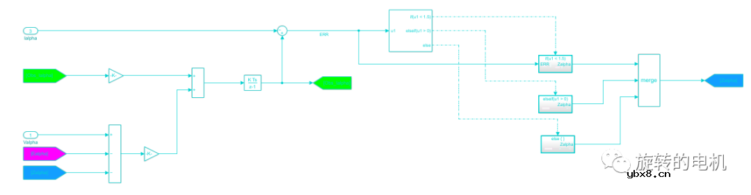 基于滑膜观测器SMO的无感控制+Matlab/Simulink仿真详解