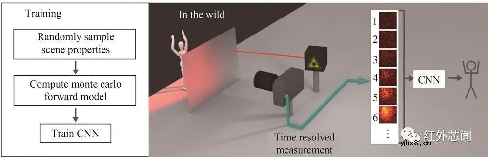 基于单光子雪崩二极管阵列的成像技术研究进展