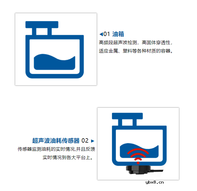 U02超声波油耗检测传感器介绍