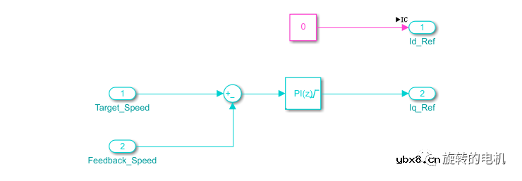 基于龙伯格观测器Luenberger的无感控制+Matlab/Simulink仿真