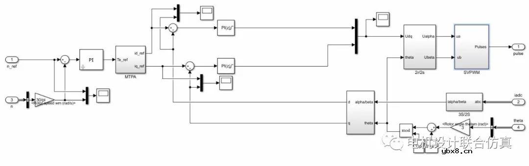 基于Simulink的无刷直流电机BLDC无位置闭环控制