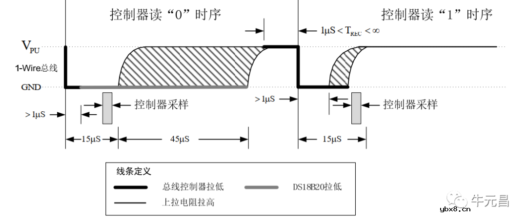 基于51单片机的DS18B20温度读取实验